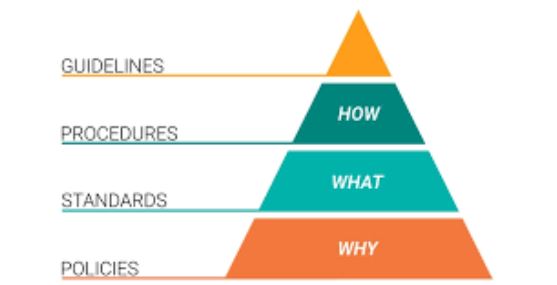 Execucompass's tweet image. Need help implementing a new policy? Here are a few tips on how to start: 

-Determine if the policy is necessary
-Clarify specific goals
-Draft &amp;amp; revise a policy
-Inform your employees!

Contact us to get help making changes! executivecompasshr.com #hr #hiring #hrconsulting