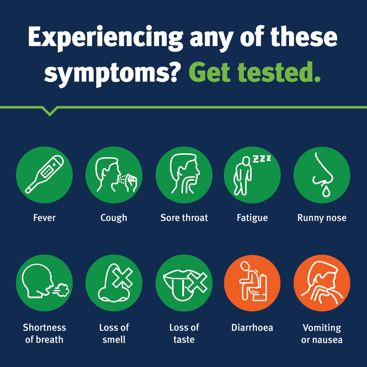 Queensland Health On Twitter Hey Queensland We Ve Added Two Additional Symptoms To The Covid 19 Symptoms List If You Re Experiencing Any Of The Symptoms Listed Below Come Forward Get Tested For Covid 19