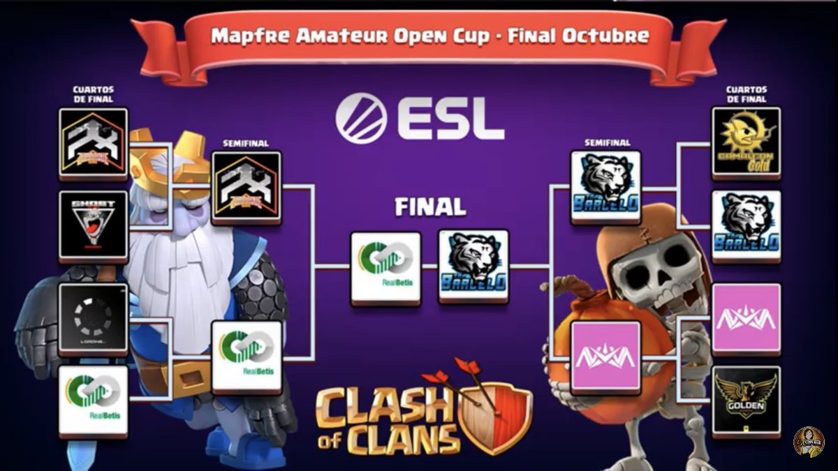 Vamos con todo @BarceloTop 🤘