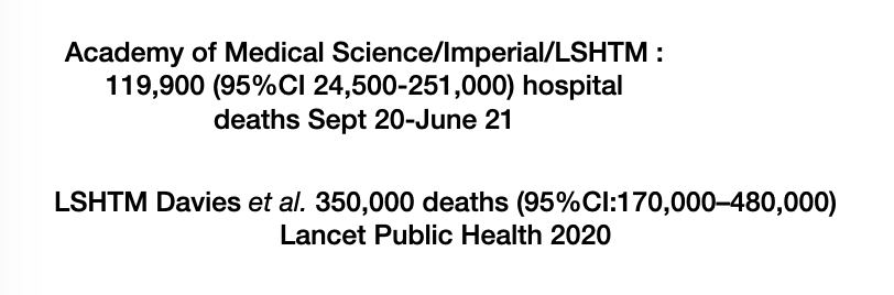 These scenarios are in line with the earlier projections by the Academy of Medical Science and the LSHTM model from Davies et al, which suggested 120,000 deaths by June 2021 and 350,000 deaths by December 2021 respectively.