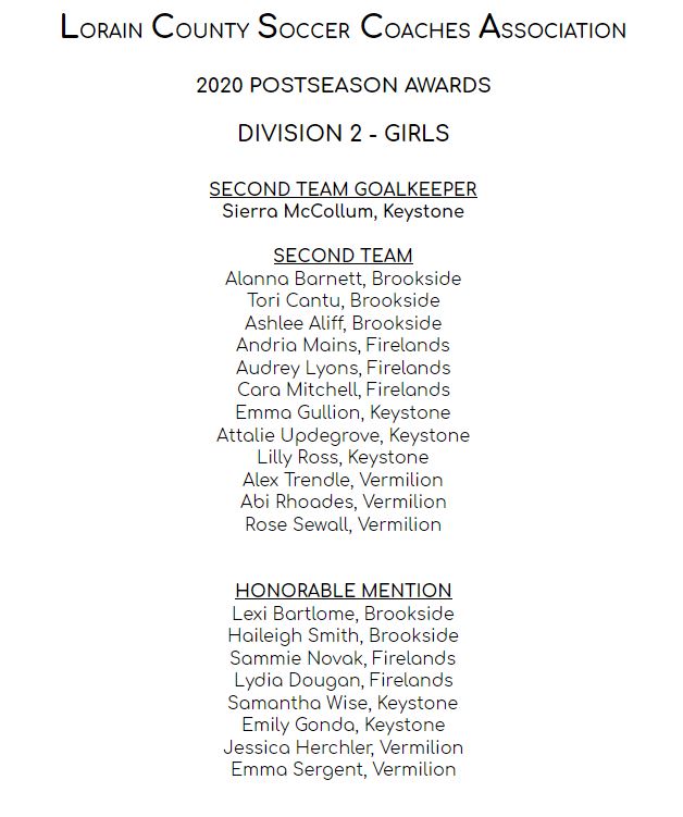 2020 LCSCA POSTSEASON AWARDS

D-2 - GIRLS

COACH OF THE YEAR - Daniel O'Brien, Vermilion

Asst. COACH OF THE YEAR - Kassie Davis, Firelands

PLAYER OF THE YEAR - Mikayla Lindo, Vermilion

See attached for the rest of our D-2 Girls Award Winners Congratulations!
#LoCoSoccerStrong