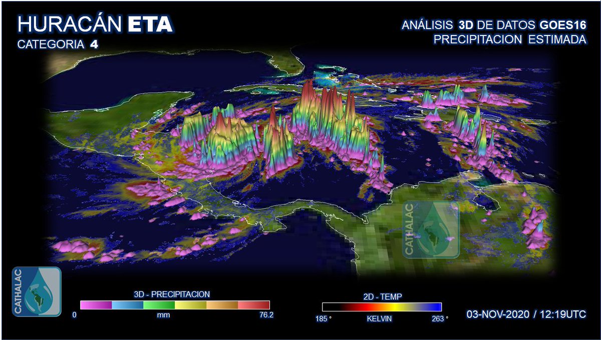 servir_cathalac's tweet photo. Análisis 3D de datos GOES16 QPC (Precipitación  Estimada - #lluvia) para Centroamérica el 03 de Noviembre a las 12:19UTC durante el paso del Huracán ETA @CATHALAC @CEPREDENAC @CopecoHN @cdsinapred @ConredGuatemala @CNECostaRica @CiudaddelSaber @presidenciapma @senacyt https://t.co/CDyubF5Pb4
