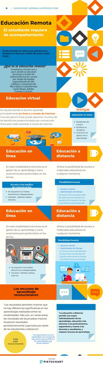 haydeebernal1's tweet photo. ##ENSEñandoConTIC https://t.co/SZRpEfMhyB