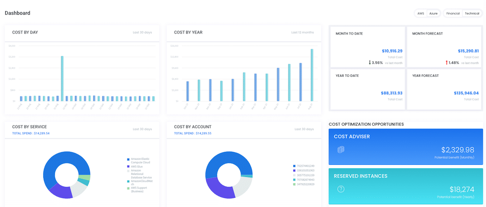 CloudBolt Software tweet media