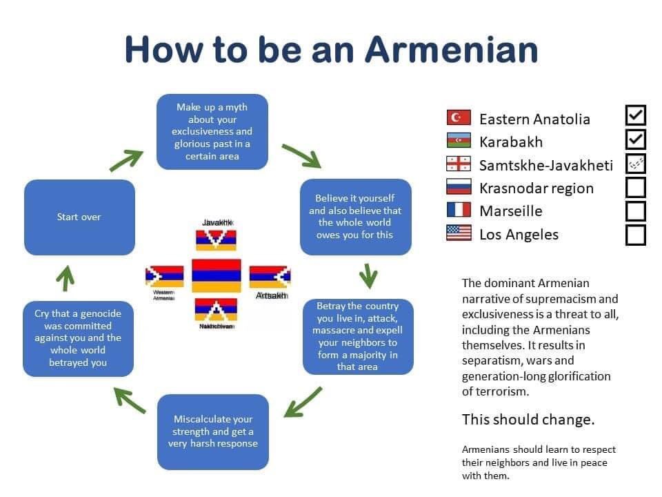 The Habit Loop is a neurological loop that governs any habit. Consists of 3 elements:

-cue (3500 YO fake history)
-routine (brainwash)
-reward (diaspora fund)

Understanding these elements can help in understanding how to change bad habit or form better ones

#aggressorArmenia