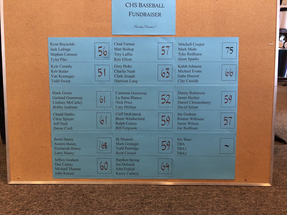BeckleyDenny's tweet photo. It was a glorious day of golf at Camden Country Club on Thur Nov 5th!! Special thanks to the hole sponsors and 64 participants in our annual Baseball Golf Tournament fundraiser. Great to see a few  former players giving back to the program! Great time had by all! #CamdenStrong https://t.co/4aVfL3GEFT
