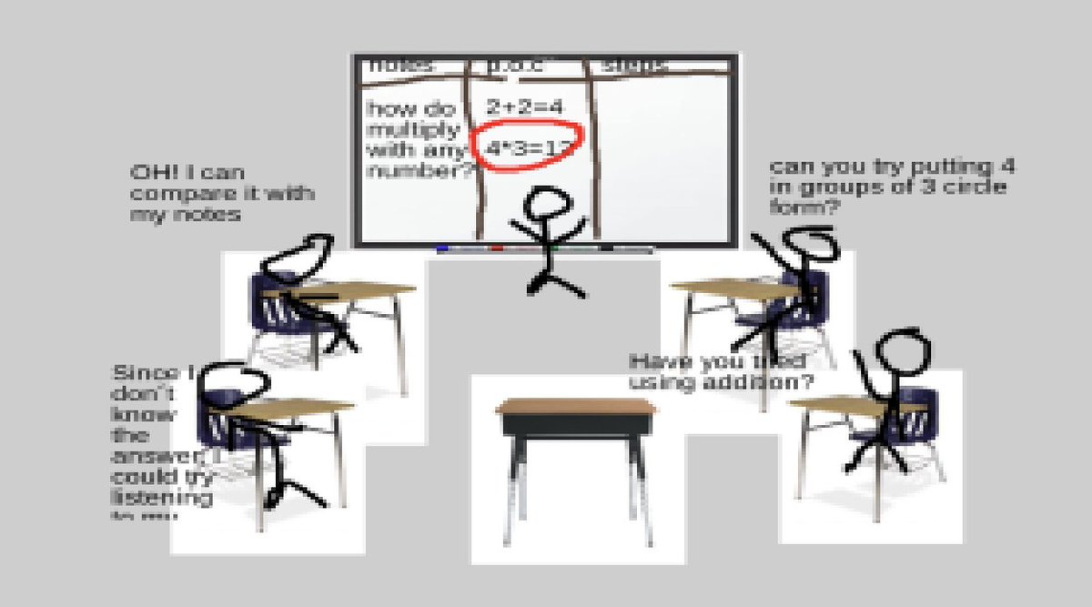 DReyesEdu's tweet photo. Ss engaged in a self-paced @nearpod as they were introduced to @AVID4College #AVIDTutorial. I am especially impressed by their drawings! #Nearpod is SO engaging. There's a new video element where you can pause and ask ?'s. Next time, we are going live as we learn about the TRF. https://t.co/kCiknVlHuV