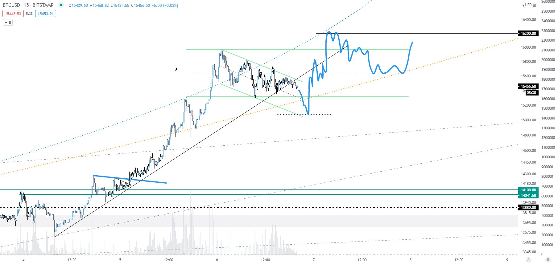 Analyst Who Called Marchs V-Shaped Reversal Says Bitcoin May Drop to $15k