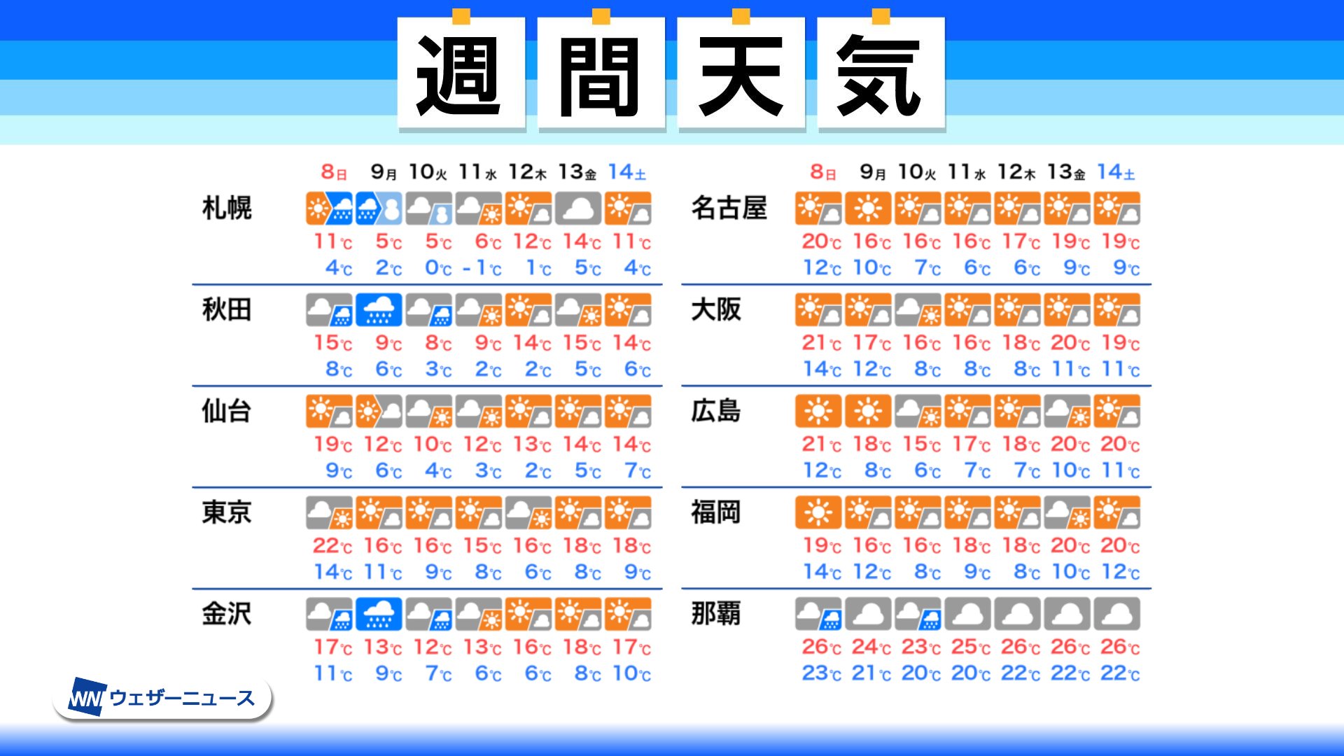 ウェザーニュース on Twitter: 