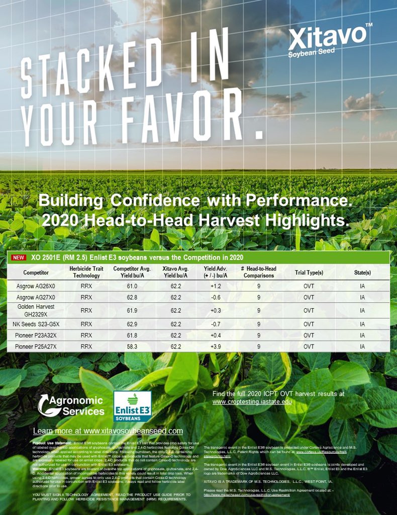 BillBackhaus's tweet photo. Truly Stacked in Your Favor!  We are Building Confidence with Performance.  #Xitaxo #EnlistE3 #Soybeans. Check out these 2020 H2H Harvest Highlights for our top 2.5 RM to 3.6 RM varieties! https://t.co/nsLEN2FIBV