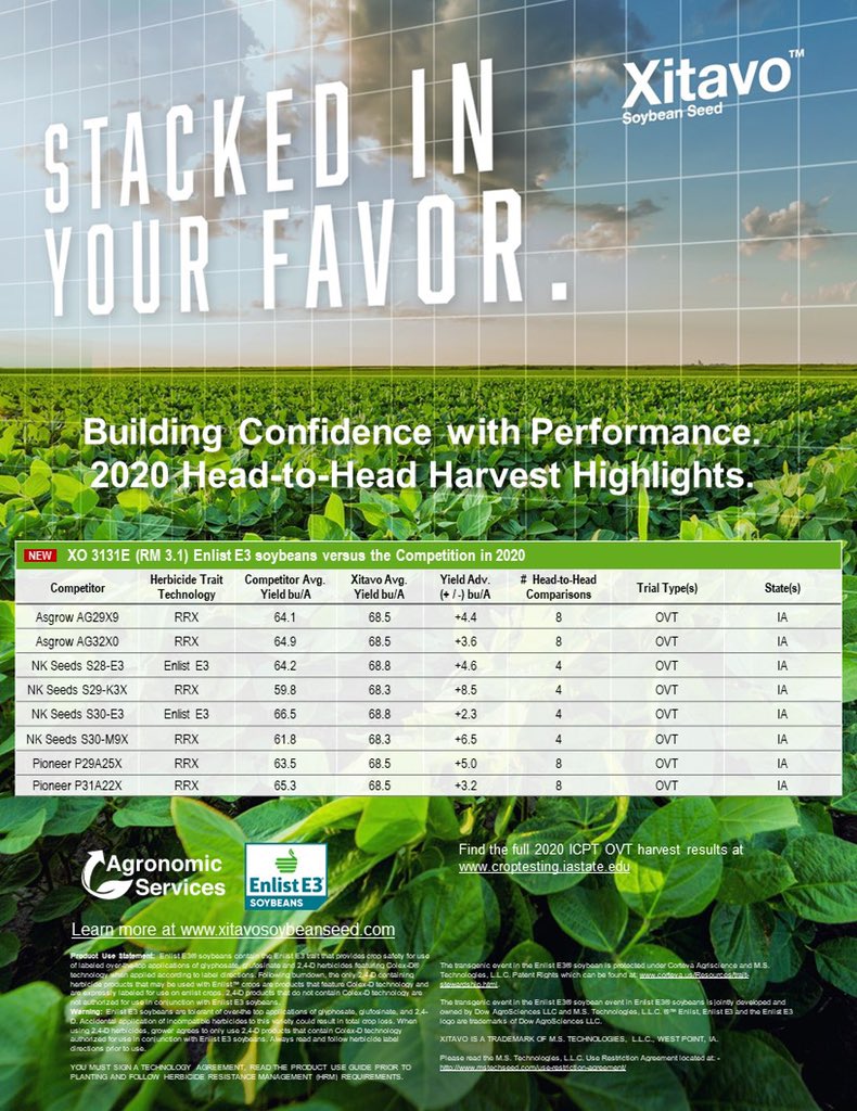 BillBackhaus's tweet photo. Truly Stacked in Your Favor!  We are Building Confidence with Performance.  #Xitaxo #EnlistE3 #Soybeans. Check out these 2020 H2H Harvest Highlights for our top 2.5 RM to 3.6 RM varieties! https://t.co/nsLEN2FIBV