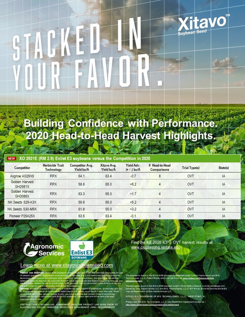 BillBackhaus's tweet photo. Truly Stacked in Your Favor!  We are Building Confidence with Performance.  #Xitaxo #EnlistE3 #Soybeans. Check out these 2020 H2H Harvest Highlights for our top 2.5 RM to 3.6 RM varieties! https://t.co/nsLEN2FIBV