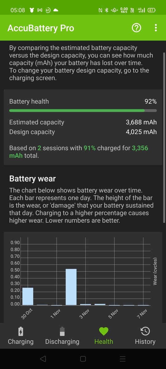 davichan_san's tweet photo. Oppo reno3 a  1週間ほど前に購入。
なんかバッテリーの容量がスペック通りにあるのか疑問。
#reno3a
#opporeno3a 
#oppo https://t.co/SHXmRnEBII
