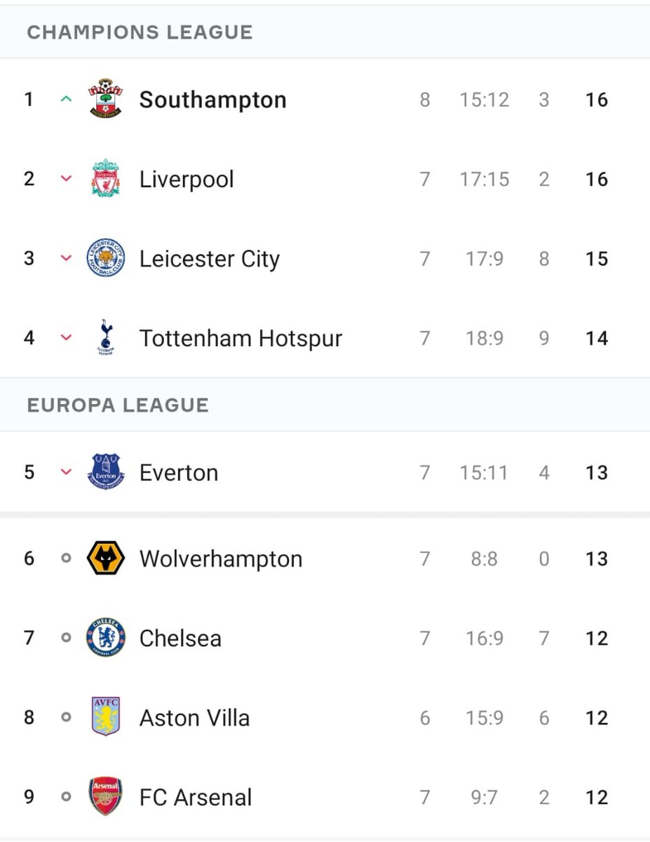 😎😎 #SaintsFC