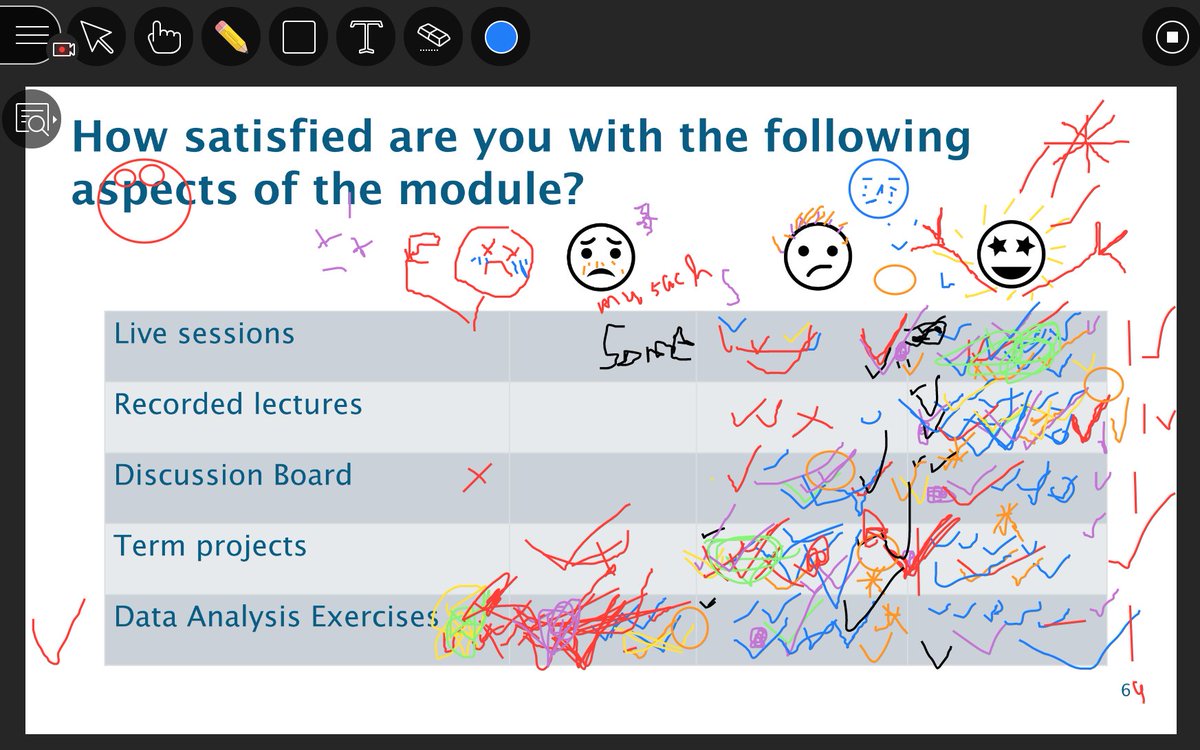 C_Vanderwel's tweet photo. Had fun using interactive slides in my online lecture today to see how the students are feeling about all the new online content for my Turbulence course. We all had fun as students annotated the slide and I got useful feedback! #OnlineTeaching #BbCollaborate #LearnAsWeGo https://t.co/98vsi4EYSU