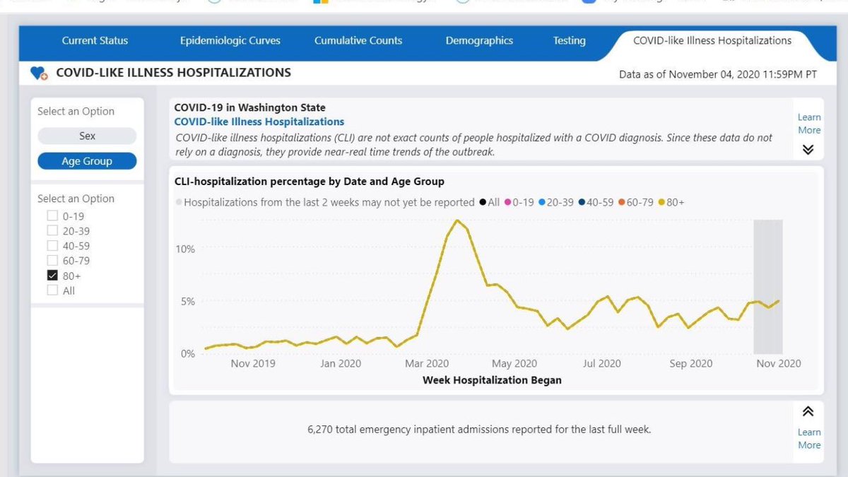 A great interview with  @WIAA director Mick Hoffman regarding allowing HS sports in WA state to return to play. I’ve attached my personal thoughts in the pictures below this post.  https://scorebooklive.com/washington/2020/11/05/wiaas-mick-hoffman-advocates-for-safe-return-of-high-school-sports-we-feel-we-can-do-this/?fbclid=IwAR1gs5-QndAAE6GHIeEgdAVwpRKAxG2Lu5OdZ2WNprdZcl1vMPbRToZGKII