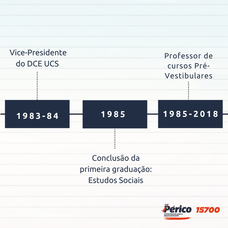 ProfPauloPerico's tweet photo. Conheça a minha trajetória. https://t.co/MqTLT8GSxr