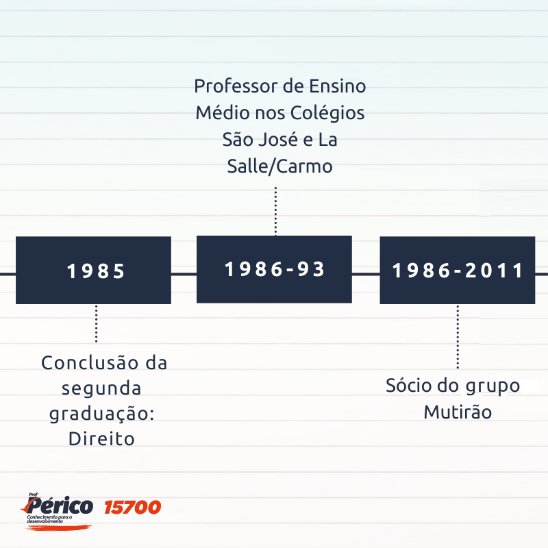 ProfPauloPerico's tweet photo. Conheça a minha trajetória. https://t.co/MqTLT8GSxr