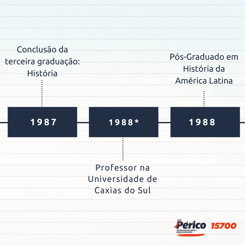 ProfPauloPerico's tweet photo. Conheça a minha trajetória. https://t.co/MqTLT8GSxr