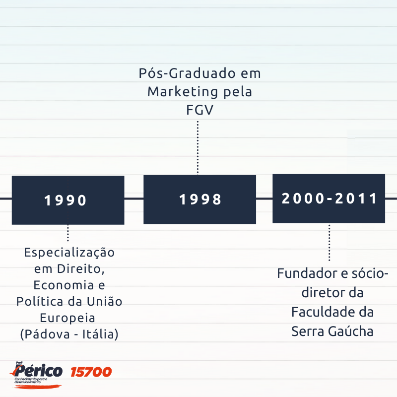 ProfPauloPerico's tweet photo. Para conhecer mais sobre minhas propostas e me acompanhar em todas as redes sociais, acesse o site https://t.co/9mppeonbZT

#15700 #vereador #profperico #caxiasdosul #eleicoes2020 https://t.co/JoKhaVmmoq