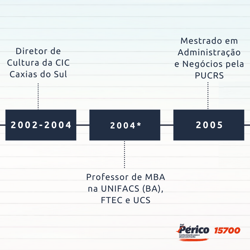 ProfPauloPerico's tweet photo. Para conhecer mais sobre minhas propostas e me acompanhar em todas as redes sociais, acesse o site https://t.co/9mppeonbZT

#15700 #vereador #profperico #caxiasdosul #eleicoes2020 https://t.co/JoKhaVmmoq