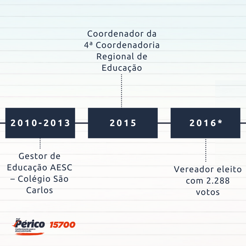ProfPauloPerico's tweet photo. Para conhecer mais sobre minhas propostas e me acompanhar em todas as redes sociais, acesse o site https://t.co/9mppeonbZT

#15700 #vereador #profperico #caxiasdosul #eleicoes2020 https://t.co/JoKhaVmmoq
