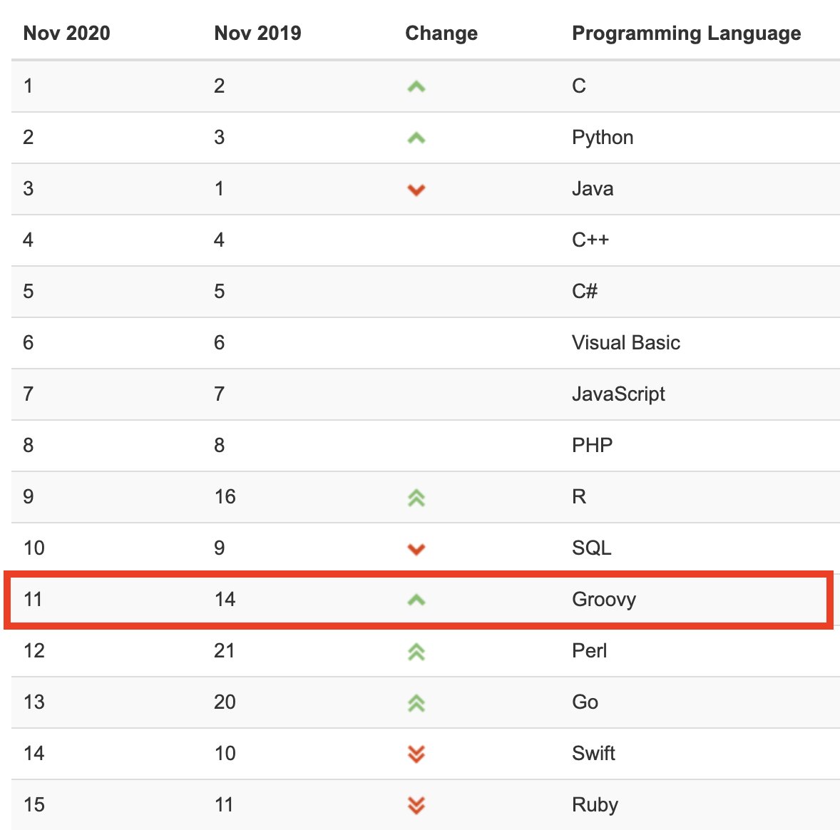 tiobe programming language list tiobe programming language list