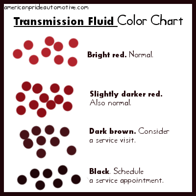 4. TRANSMISSION FLUID (Automatic)You're ideally hoping to see bright pink / red. Brown or black-ish is a no-no, and you want to walk awayYou can also give the fluid a smell, a distinct burnt odor is a good indication the vehicle was driven without sufficient fluid