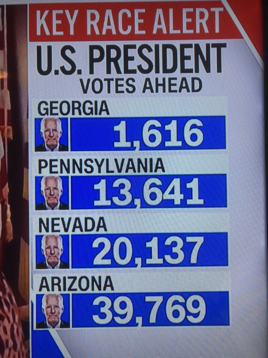 HiHatOfficial's tweet photo. #KeepCountingVotes https://t.co/L1f15hLxtl