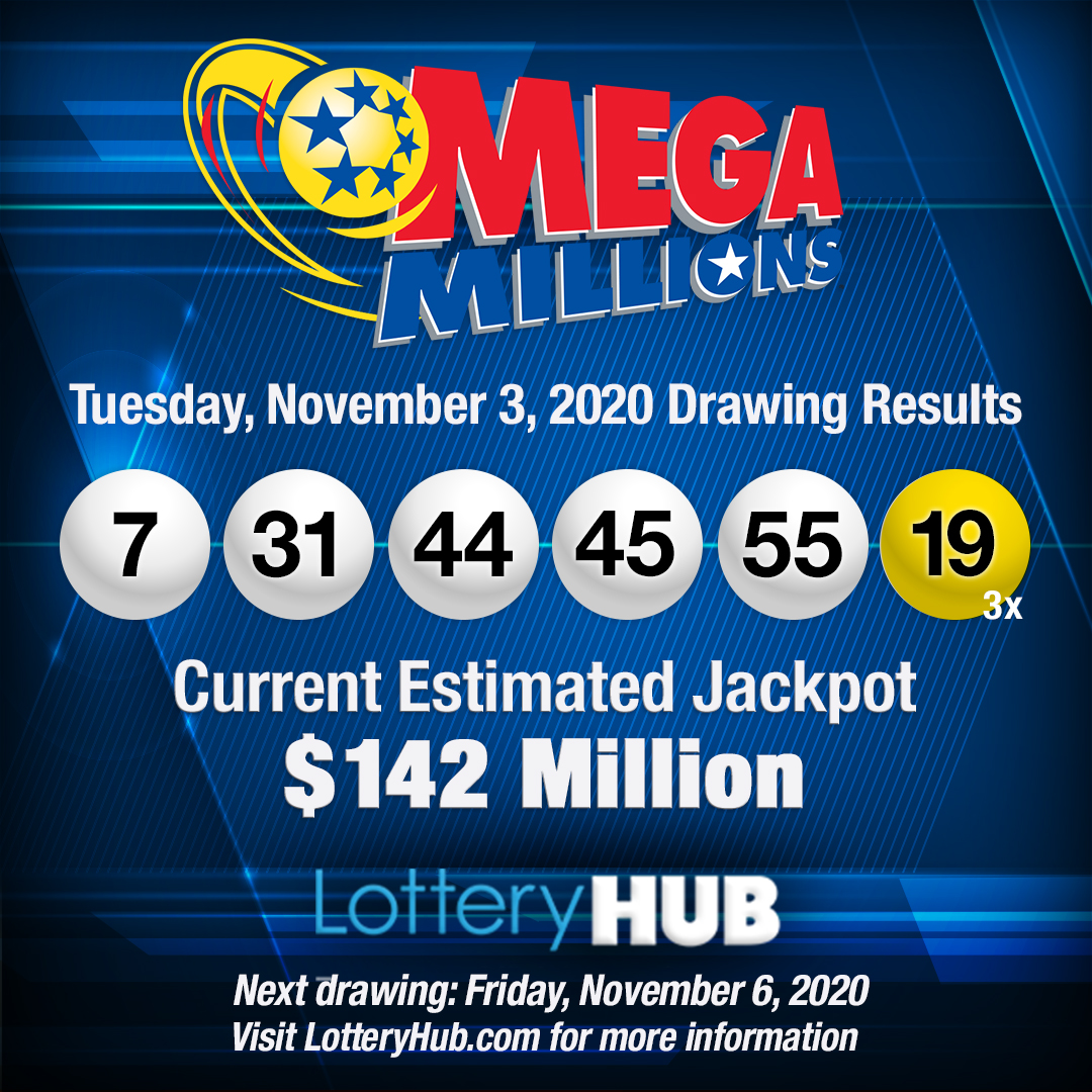LotteryHUB's tweet photo. 11/3/20 #MegaMillions: No jackpot or $1 million winners 
Est. Jackpot: $142 million
Current Draw: 7-31-44-45-55–19-*3x
Next drawing: Friday, Nov. 6
#LotteryHUB - #iOS &amp; #Android. https://t.co/3GPyoHg9oO
#BeAWinner #Playtowin #Win #LotteryResults https://t.co/5NCh57ru2R