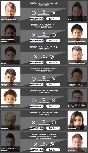 みなさん！K-1公式サイトはチェックしましたか？

K-1公式サイトでは11.3K-1福岡大会の全試合写真・レポート・バックステージコメント、試合動画をすべて無料で閲覧可能です！

九州で繰り広げられた激闘の数々をK-1公式サイトで完全プレイバック→k-1.co.jp/k-1wgp/result/…

#k1wgp #k1九州初上陸