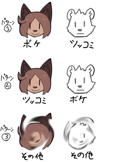それぞれの役割のパターン 