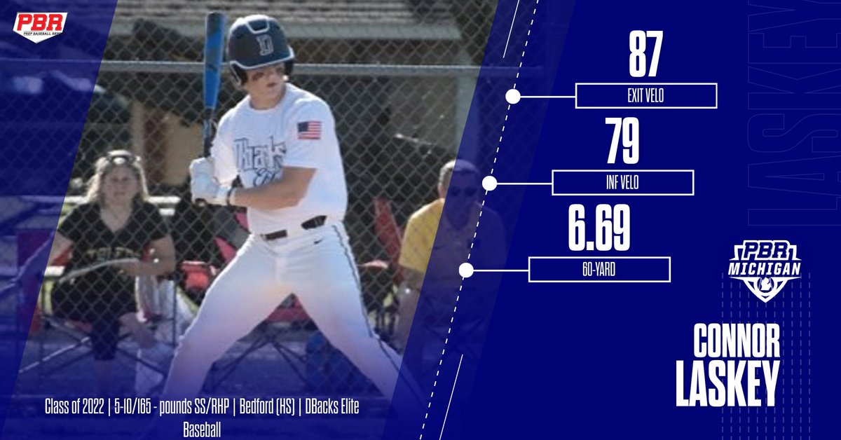 Prep Baseball Michigan tweet media