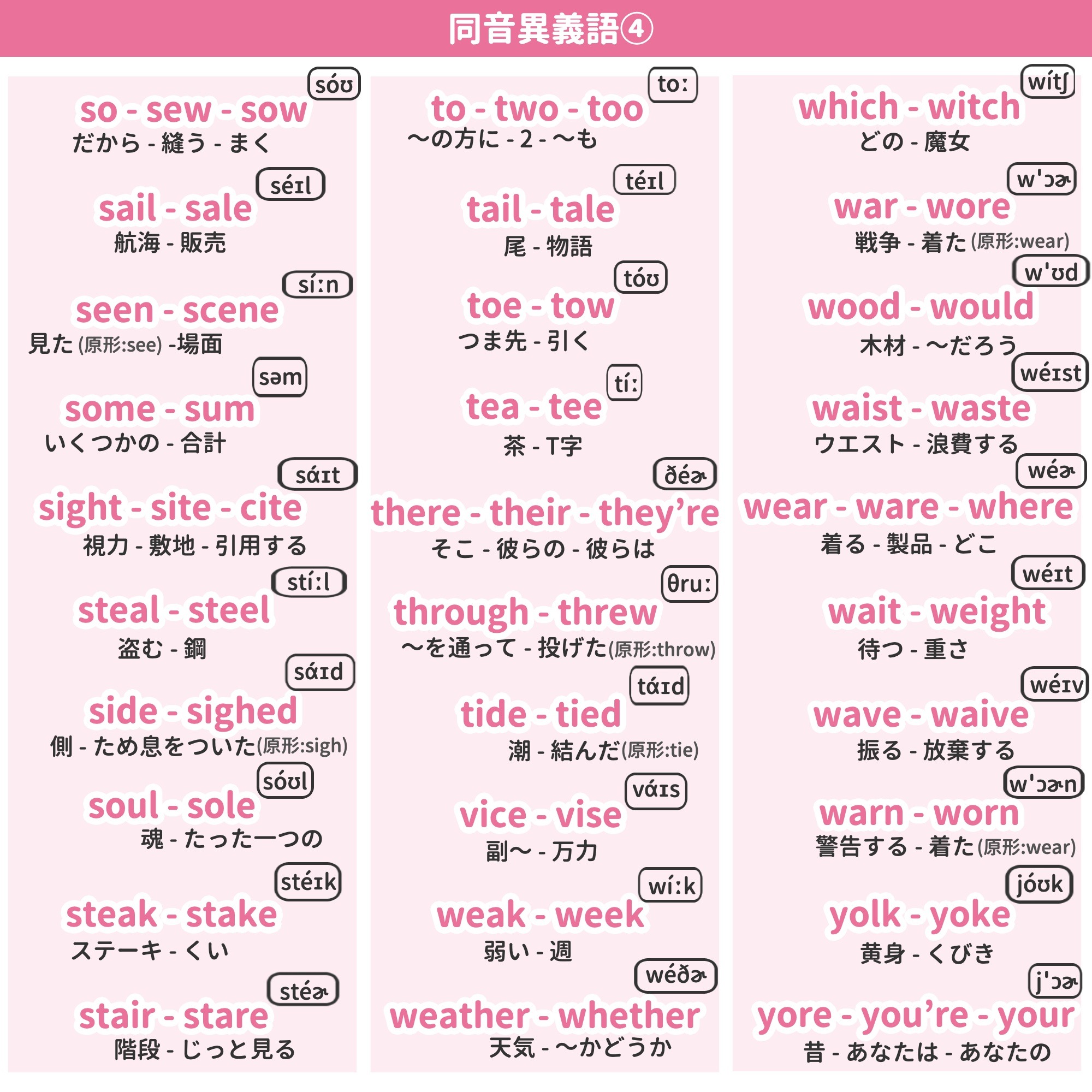 ミトママ 英語学習 同じ発音なのに スペルも意味も違う単語が多いこと多いこと リスニングや会話中に え となり 焦った経験はありませんか 今回は 同音異義語 1セットを発音記号付きでまとめました ノートに書き写す 例文を作る さらっと目