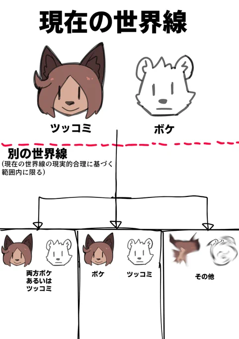 世界線 