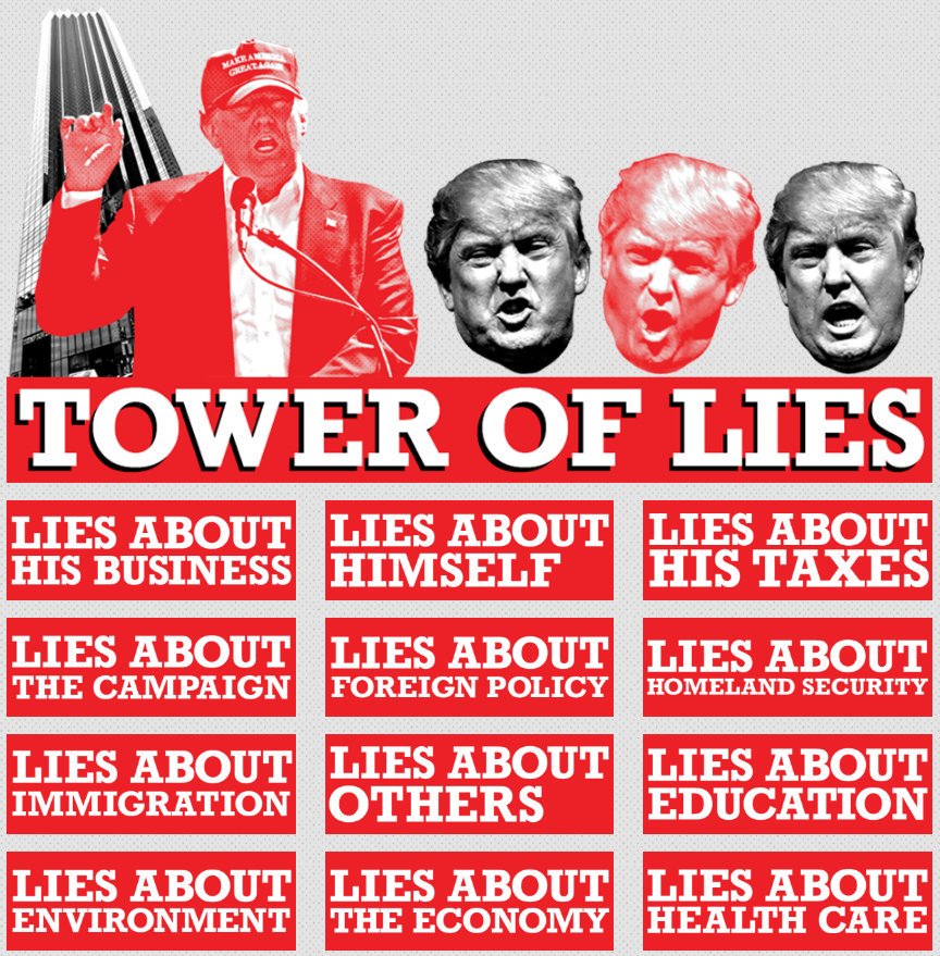HolisticPsy1's tweet photo. @ShijeSings @JuliaDavisNews 🔴 #WallOfLies

🔴 #HairWithFlies

🔴 #TrumpLiesEverytimeHeSpeaks
 
🔴 #TrumpLiesWithoutCeasing
 
🔴 #TrumpLies24_7

🔴 #45PathologicalLiars
 
🔴 #TrumpLiesAmericansDie

🔴 #TrumpLiesMatter

🔴 #TowerOfLies

🌊🌊🌊🌊🌊🌊🌊🌊🌊🌊🌊
🌊  ⭕ #TRUTH2POWER   🌊
🌊🌊🌊🌊🌊🌊🌊🌊🌊🌊🌊 https://t.co/xiIfLqQZzf