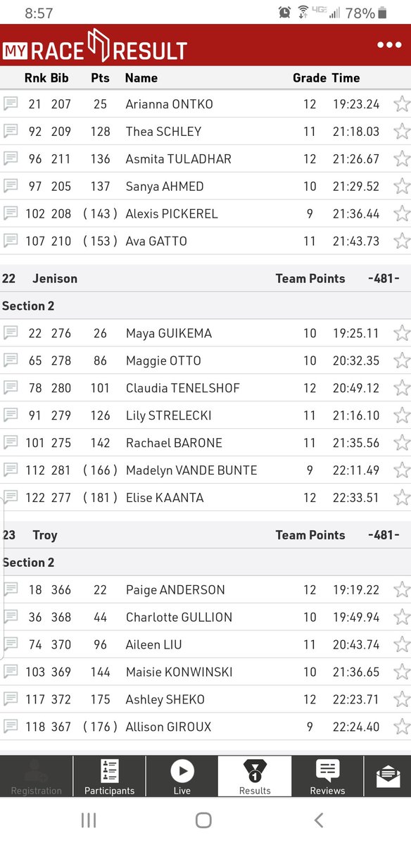 And that's a wrap! Great effort on a tough day for all 7 ladies. Incredibly grateful to have made it to this point, especially during this crazy season. So proud of each of you and everything you put into getting here. Go Wildcats! 💚