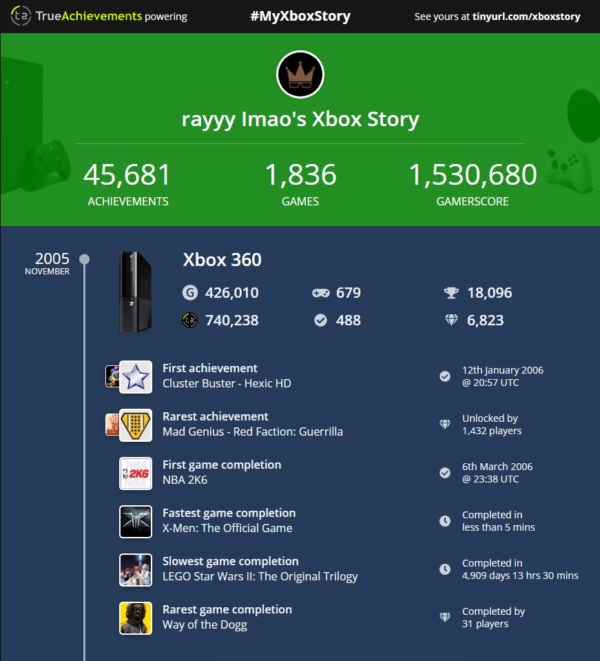 TrueAchievements has reached 1 million users! To celebrate they have  created an infographic full of stats from the site! : r/XboxSeriesX