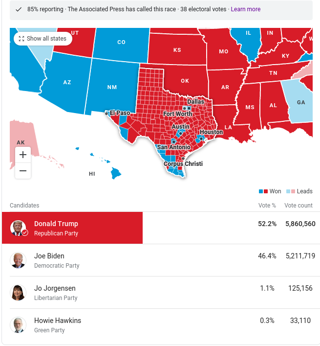 ElucidoG's tweet photo. Sooo.....Did Everyone Miss The Fact That Biden Nearly Flipped Texas Just Look At How Close The Margin Is Compared To California Honestly I'll Feel Like It Would Have Turned Blue Without All The Outright Voter Suppression 

#CallTheElection #CallTheRace https://t.co/oYErxk3YFJ