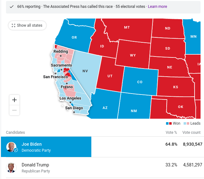 ElucidoG's tweet photo. Sooo.....Did Everyone Miss The Fact That Biden Nearly Flipped Texas Just Look At How Close The Margin Is Compared To California Honestly I'll Feel Like It Would Have Turned Blue Without All The Outright Voter Suppression 

#CallTheElection #CallTheRace https://t.co/oYErxk3YFJ