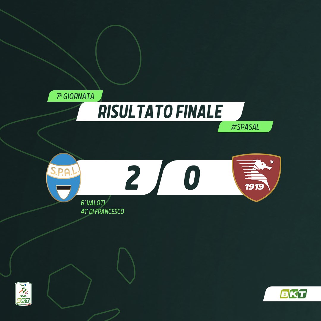 Lega_B's tweet photo. 🔚⏹️ Triplice Fischio. Basta un ottimo primo tempo alla @spalferrara per far suo l’anticipo contro la @OfficialUSS1919. #SPASAL finisce 2-0.
Ferraresi in crescita e a ridosso dei primi posti della classifica #SerieBKT https://t.co/dZoUSic5xr