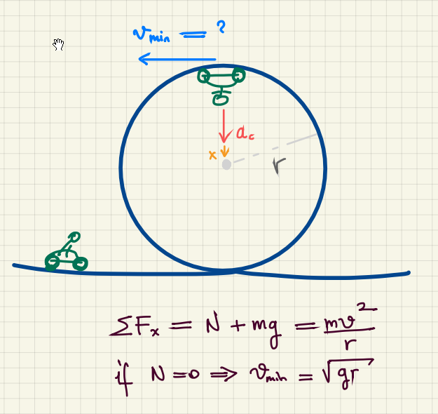 GsstPhysics's tweet photo. This week the students were studying circular motion and applications of Newton's second law. https://t.co/VCMHuABmGu
