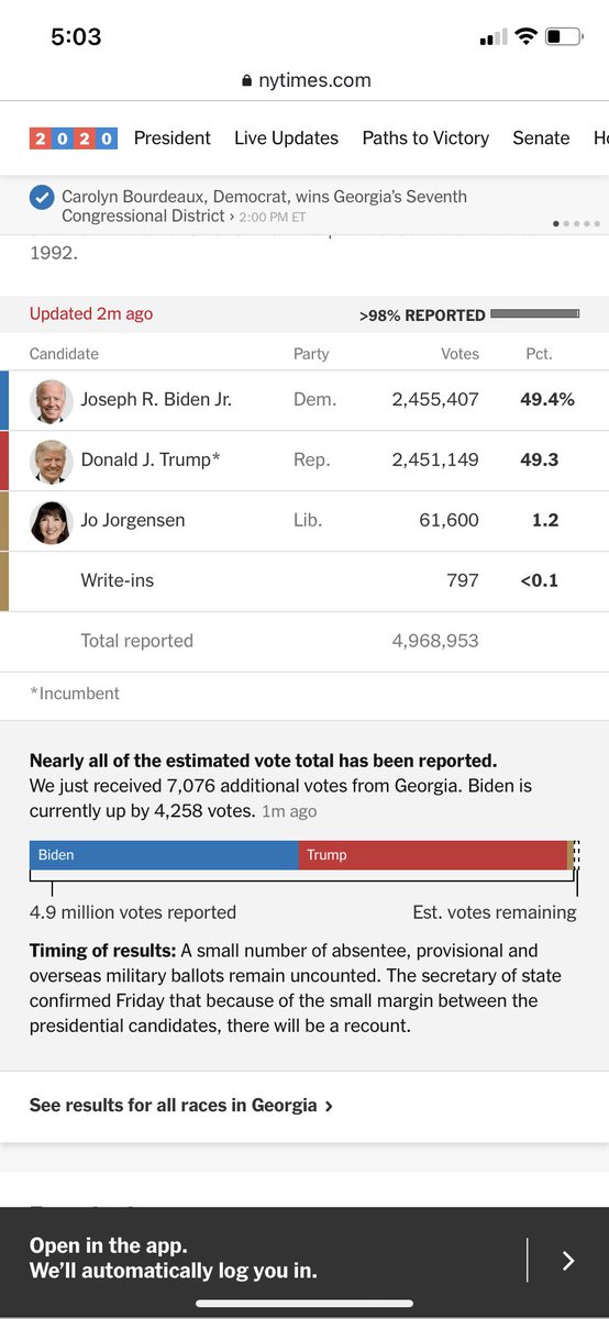 BLMCobbCountyGA's tweet photo. Biden up in Georgia by >4000 votes! https://t.co/amXpZuJJNq
