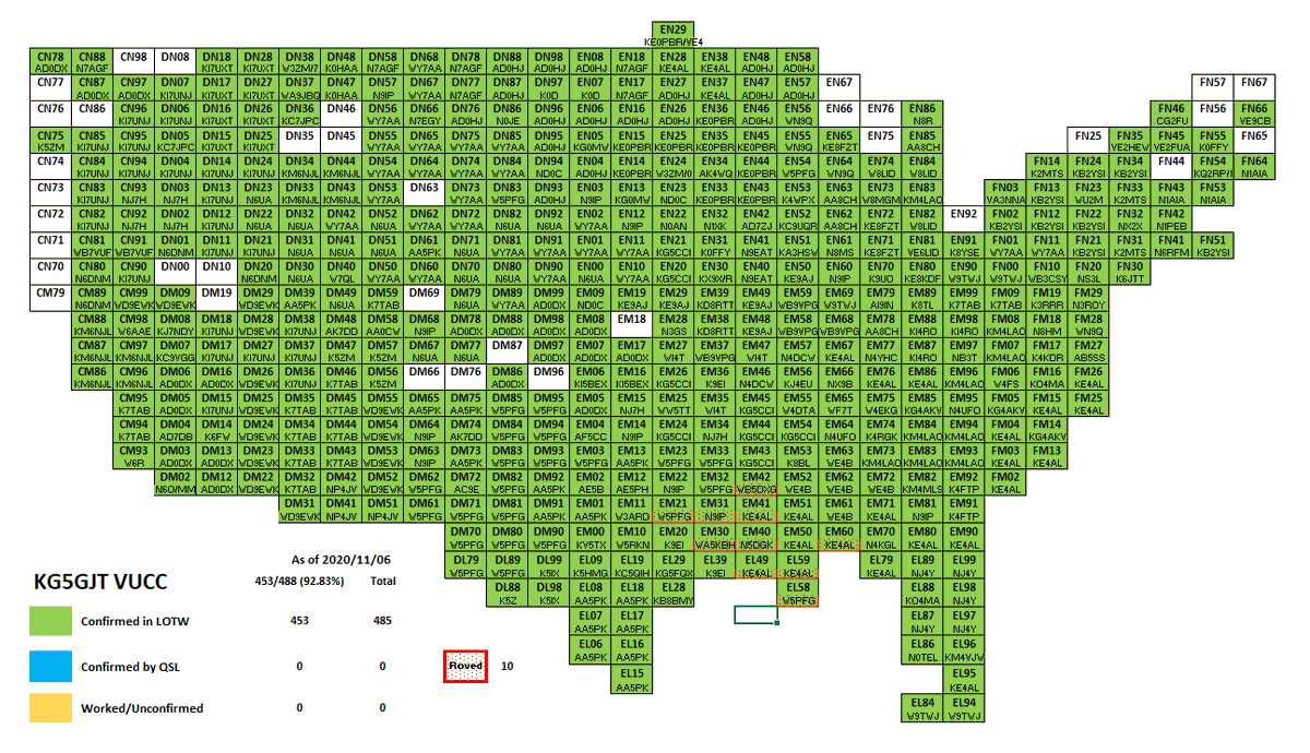 KG5GJT's tweet photo. Updated the #KG5GJTMainframe with my most recent Gridmaster/Hero map after doing some logging in the #KG5GJTCommandCenter. Thanks to everyone that has helped fill in the grids so far. Sent the info to
@GridMasterHeat as well. #AmateurRadio #35ToGo
@AMSAT https://t.co/iHot1PKrZD