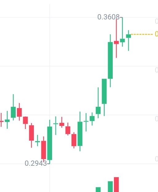 ICXmaximalist's tweet image. Remember I said I only talk about price when I know pamp is incoming? I will keep longing the dips.  #icx #icon #iconloop 

Are we learning yet? Or are you still whining? Lol