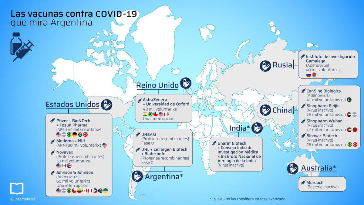 puellaok's tweet photo. En el mundo hay 10 vacunas en fase 3. Argentina tiene acuerdos para contar con cuatro de ellas, hay voluntarios argentinos probando tres, y una se fabricará en el país. Recuerdo que para un gobierno reciente, integrarse al mundo era tomar deuda y hacer una gala en el Colón. https://t.co/VzvJRatC4P
