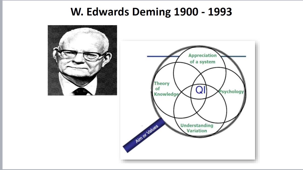 Thanks @little_logs for inspiring us to look through our lens to truly understand our system “It’s not enough to do your best; you must know what to do, and then do your best” <a href="/elc_stirling/">ELC in Stirling</a> <a href="/Oneill5Kathleen/">Kate O'Neill</a> <a href="/ir_eene/">Irene McPherson</a>