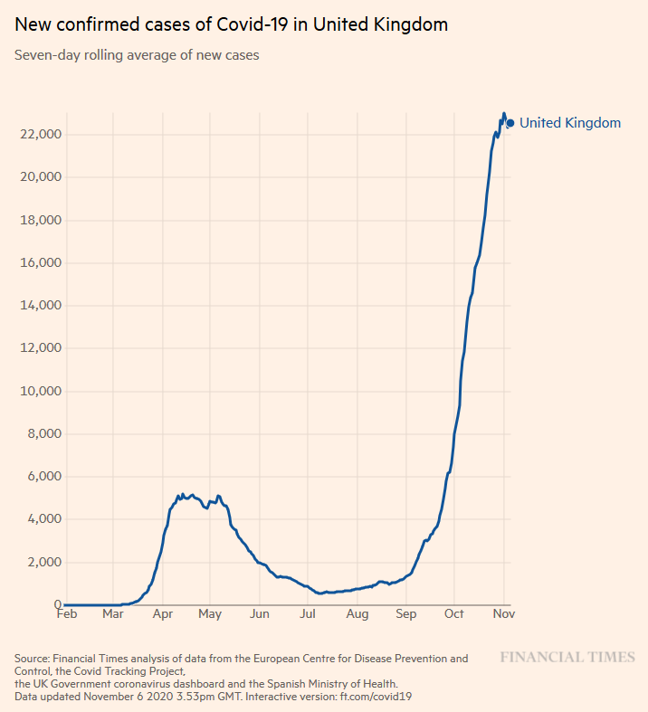 "The rate of new infections had peaked before the imposition of the lockdown in March."