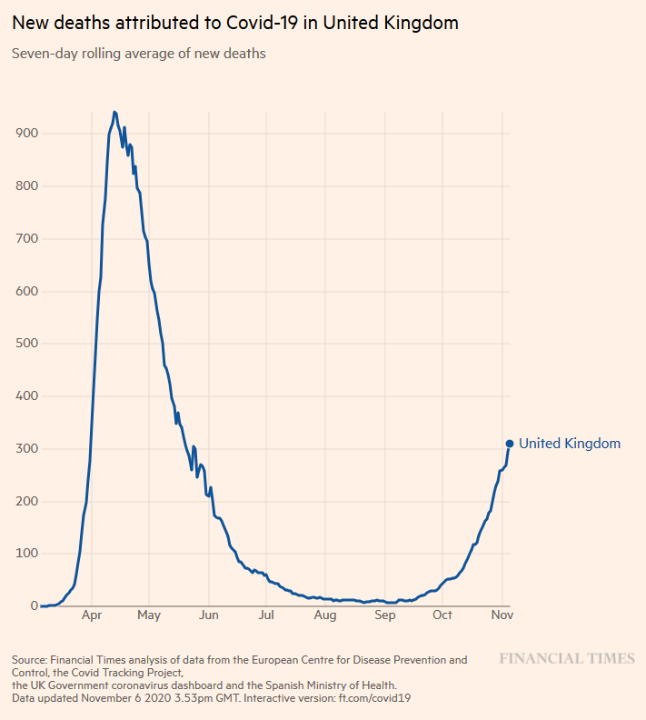 "The rate of new infections had peaked before the imposition of the lockdown in March."