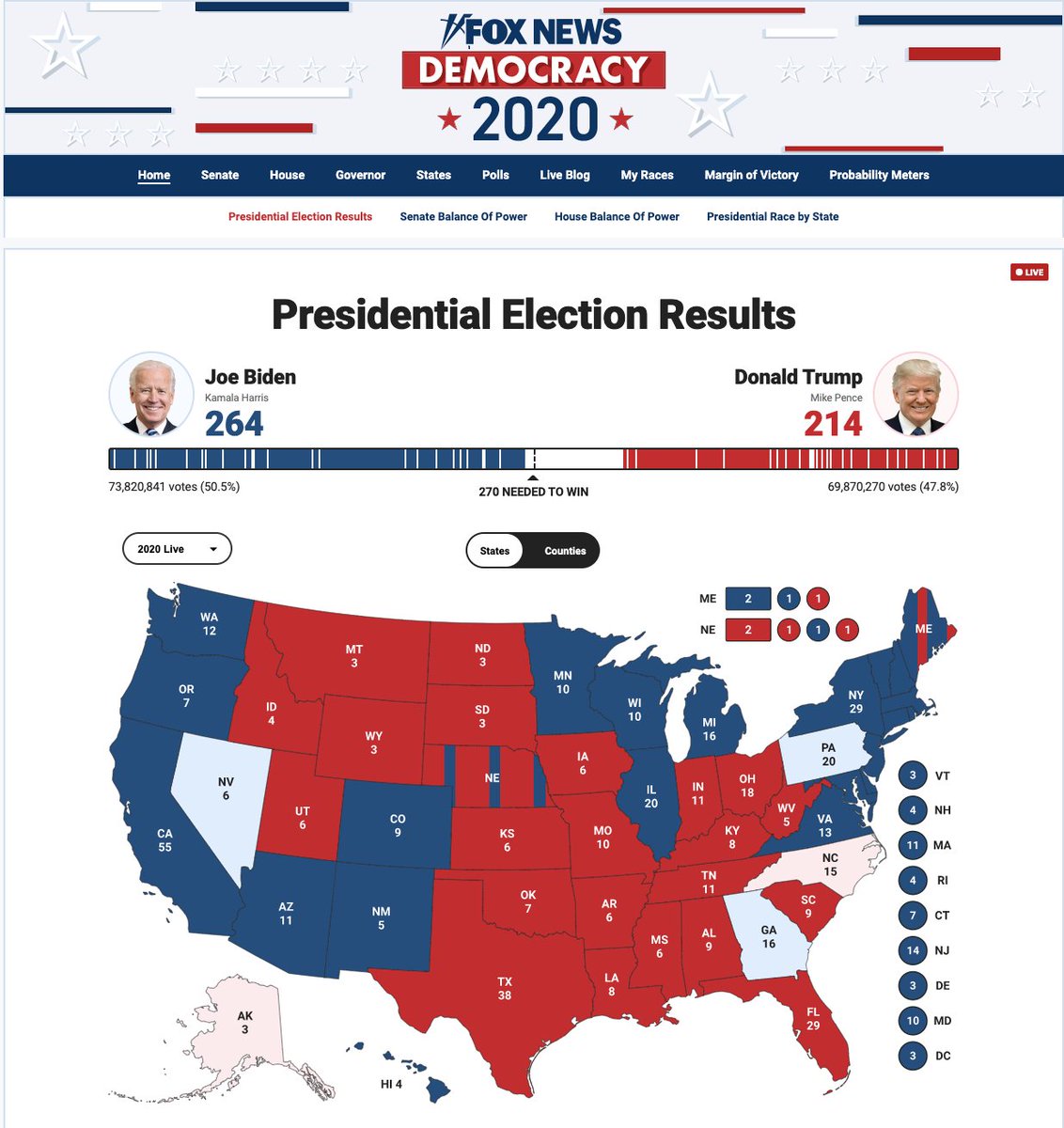 The real "why isn't the race called?" story isn't PA.Nevada's a wrap, as  @RalstonReports makes clear. If Fox called NV for Biden, that's 270 on their map, because they've stuck w/ their AZ call.They'd be declaring Biden president-elect... and alienating some powerful people.